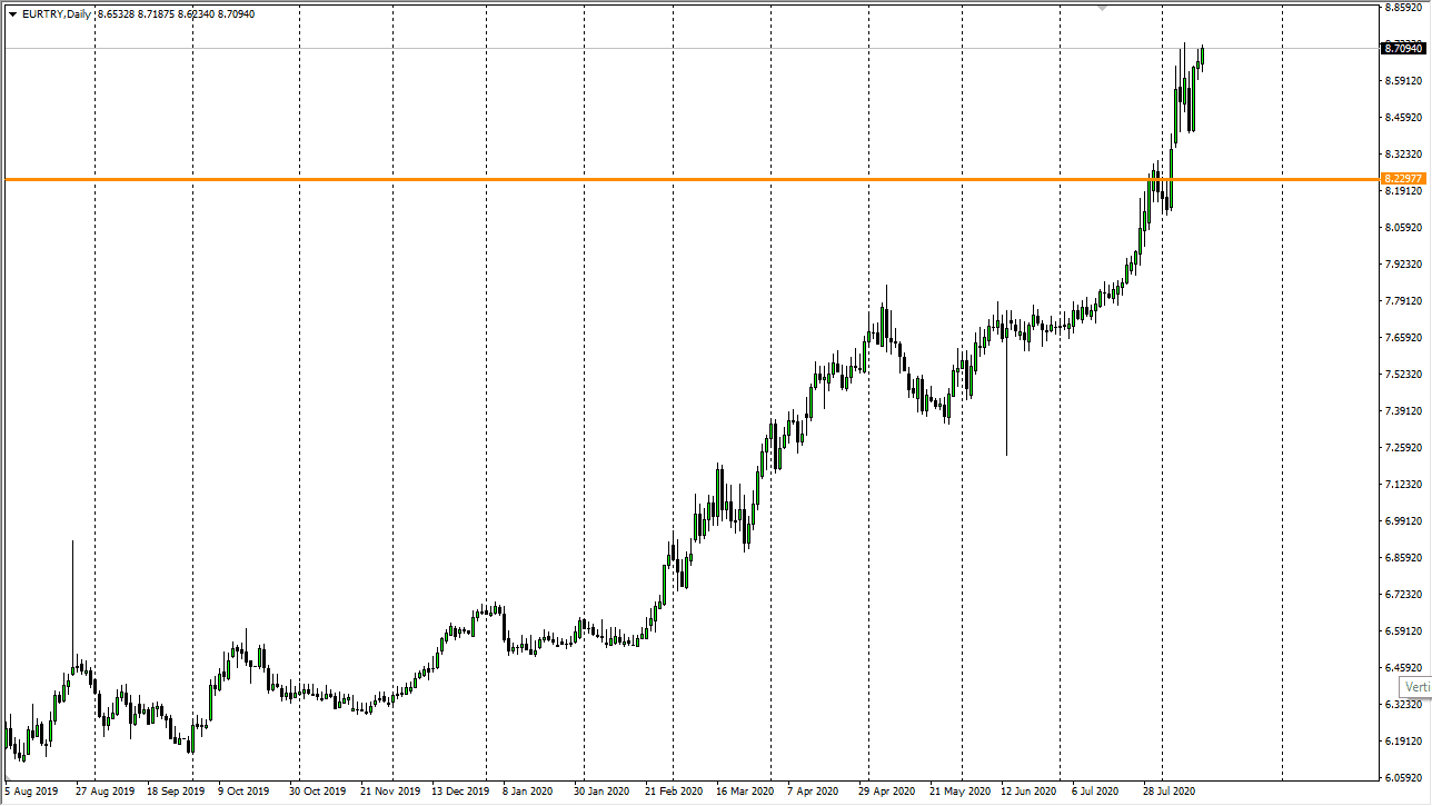 Break of key resistance level suggests failure of short trade
